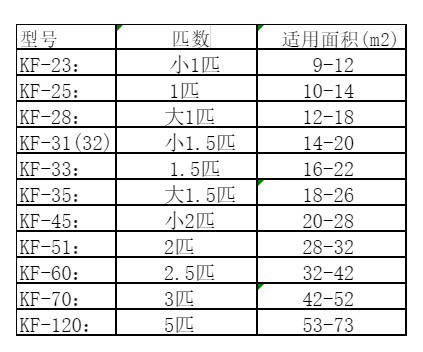 大洼空调维修